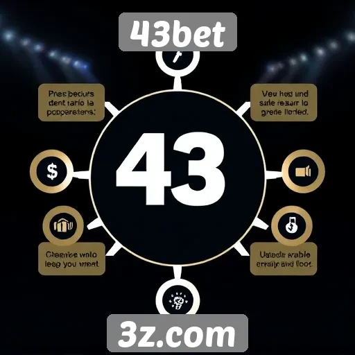 Análise das funcionalidades do 43bet